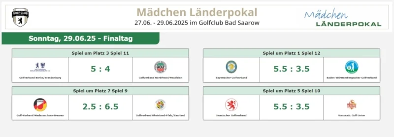 Ergebnisse Jugend Länderpokal 2025 (Mädchen) Ergebnisse Jugend Länderpokal 2025 (Mädchen)