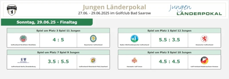 Ergebnisse Jugend Länderpokal 2025 (Jungen) Ergebnisse Jugend Länderpokal 2025 (Jungen)