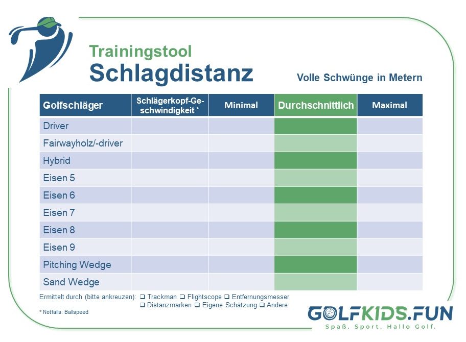 Trainingstool Schlagdistanz zum Download (PDF-Datei)